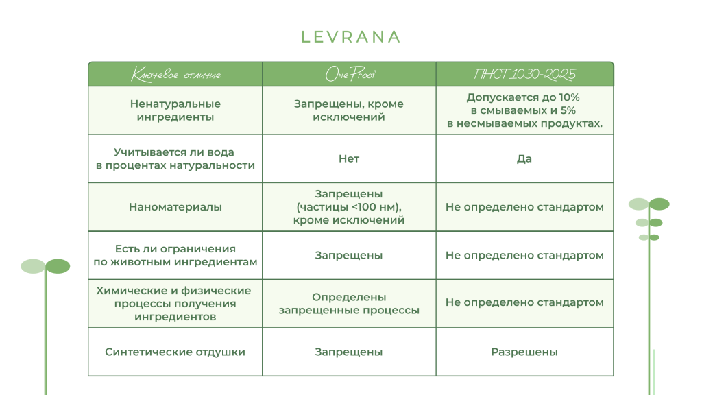 гринвошинг 2