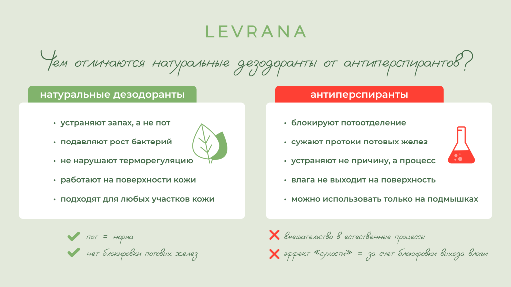 в чем разница дезодоранта и аниперспиранта