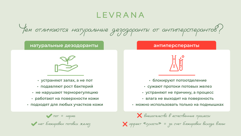 Чем отличаются дезодоранты? 